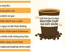 Công dụng của cà phê
